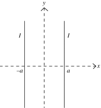 <strong>Two very long parallel wires in the xy-plane, a distance 2a apart, are parallel to the y-axis and carry equal currents I as shown in the figure. The +z direction points perpendicular to the xy-plane in a right-handed coordinate system. If the left current flows in the +y direction and the right current flows in the -y direction, which one of the graphs shown in the figure below best represents the z component of the net magnetic field, in the xy-plane, as a function of x? (Caution: These graphs are not magnetic field lines.) </strong> A) 1 B) 2 C) 3 D) 4 E) 5