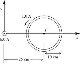 <strong>A long straight wire on the z-axis carries a current of 6.0 A in the positive direction. A circular loop in the xy-plane, of radius 10 cm, carries a 1.0-A current, as shown in the figure. Point P, at the center of the loop, is 25 cm from the z-axis. An electron is projected from P with a velocity of 1.0 × 10<sup>6</sup> m/s in the negative x-direction. What is the y component of the force on the electron? (e = 1.60 × 10<sup>-19</sup> C, μ0 = 4π × 10<sup>-7</sup> T ∙ m/A) </strong> A) -1.0 × 10<sup>-18</sup> N B) +1.0 × 10<sup>-18 </sup>N C) -2.0 × 10<sup>-18</sup> N D) +2.0 × 10<sup>-18</sup> N E) zero