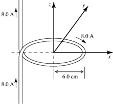 <strong>As shown in the figure, an insulated wire is bent into a circular loop of radius 6.0 cm and has two long straight sections. The loop is in the xy-plane, with the center at the origin. The straight sections are parallel to the z-axis. The wire carries a current of 8.0 A. What is the magnitude of the magnetic field at the origin? (μ<sub>0</sub> = 4π × 10<sup>-7</sup> T ∙ m/A) </strong> A) 75 µT B) 81 µT C) 88 µT D) 110 µT E) 120 µT