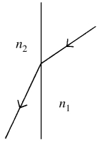 <strong>A ray of light goes from one transparent material into another, as shown in the figure. What can you conclude about the indices of refraction of these two materials? </strong> A) n<sub>1</sub> ≥ n<sub>2</sub> B) n<sub>1 </sub>> n<sub>2</sub> C) n<sub>1 </sub>= n<sub>2</sub> D) n<sub>2</sub> ≥ n<sub>1</sub> E) n<sub>2 </sub>> n<sub>1</sub>