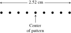 <strong>Coherent monochromatic light of wavelength 632.8 nm passes through a pair of thin parallel slits. The figure shows the central portion of the pattern of bright fringes viewed on a screen 1.40 m beyond the slits. What is the distance between the two slits? </strong> A) 0.0703 mm B) 0.141 mm C) 0.281 mm D) 0.562 mm E) 0.633 mm