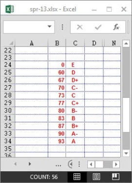 <strong>Using the information in the format shown below and given a student's numerical average,which Excel function would be used to determine the student's letter grade? </strong> A)VLOOKUP B)HLOOKUP C)INDEX D)MATCH