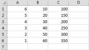 <strong>Given the following information: What is the result of =C1/A7?</strong> A)#VALUE! B)#REF! C)#N/A D)#DIV/0!