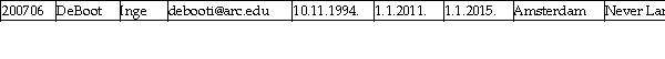<strong>ARC UNIVERSITY Observe the following scenario in ARC UNIVERSITY,taking place in 2013.An office worker was given a task to enter into a table all currently enrolled students at ARC UNIVERSITY.He just started and so far he has correctly entered five records,shown in the table CURRENTLY ENROLLED STUDENTS.There are no errors in any of the five records entered so far. CURRENTLY ENROLLED STUDENTS (YEAR 2013) If the office worker inserts the record below into the table CURRENTLY ENROLLED STUDENTS,which problem will occur? (Assume that all the dates in the record below are correct. ) </strong> A)Accuracy B)Completeness C)Conformity D)No data quality problem with this record