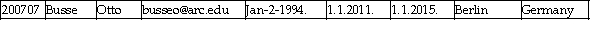 <strong>ARC UNIVERSITY Observe the following scenario in ARC UNIVERSITY,taking place in 2013.An office worker was given a task to enter into a table all currently enrolled students at ARC UNIVERSITY.He just started and so far he has correctly entered five records,shown in the table CURRENTLY ENROLLED STUDENTS.There are no errors in any of the five records entered so far. CURRENTLY ENROLLED STUDENTS (YEAR 2013) If the office worker inserts the record below into the table CURRENTLY ENROLLED STUDENTS,which problem will occur? (Assume that all the dates in the record below are correct. ) </strong> A)Accuracy B)Completeness C)Conformity D)No data quality problem with this record