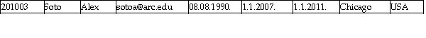 <strong>ARC UNIVERSITY Observe the following scenario in ARC UNIVERSITY,taking place in 2013.An office worker was given a task to enter into a table all currently enrolled students at ARC UNIVERSITY.He just started and so far he has correctly entered five records,shown in the table CURRENTLY ENROLLED STUDENTS.There are no errors in any of the five records entered so far. CURRENTLY ENROLLED STUDENTS (YEAR 2013) Observe the three records below that are NOT YET entered in the table CURRENTLY ENROLLED STUDENTS.(Assume all the shown values in all three records are correct. ) Which of these three records that are not yet entered should be entered into the table CURRENTLY ENROLLED STUDENTS in order to avoid the timeliness problem?</strong> A)The record with Student ID value 201001 (for student Susan Smith) B)The record with Student ID value 201002 (for student Meg Still) C)The record with Student ID value 201003 (for student Alex Soto) D)All three records