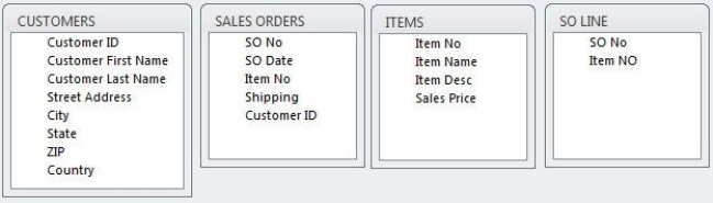<strong>Use the database tables below to answer the following questions. Which field in the SALES ORDERS table is a foreign key?</strong> A)SO No B)SO Date C)Shipping D)Customer ID