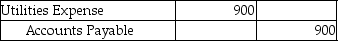 Your Best Advisors,a service company,uses reversing entries.On March 31,2014,they prepared the following adjusting entry to accrue Utilities Expense: Which of the following entries is the correct reversing entry to be prepared on April 1,2014?