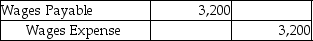 Clear Cleaning Services pays out wages every week on Friday.Payroll expense totals $4,000 per week,based on a 5-day week.The month of June ended on a Thursday.On Thursday,June 30,Clear made the following accrual adjustment: At the same time,they prepared the following reversing entry to be booked on July 1: On Friday afternoon,when wages were paid out,what journal entry was made?