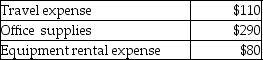 A petty cash fund was established with a $500 balance.It currently has cash of $19 and petty cash tickets as shown below. Which of the following would be the journal entry to replenish the Petty Cash account?