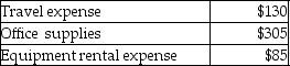 A petty cash fund was established with a $600 balance.It currently has cash of $25 and petty cash tickets as shown below. Which of the following would be the journal entry to replenish the Petty Cash account?
