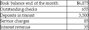 The following information is available for Jack's Inc.,for the current month. What is the adjusted book balance on the bank reconciliation?