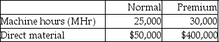 Moonrays Inc.manufactures both normal and premium tube lights.The company allocates manufacturing overhead using a single plantwide rate with machine hours as the allocation base.Estimated overhead costs for the year are $110,000.Additional information is given below.   Calculate the predetermined overhead allocation rate.