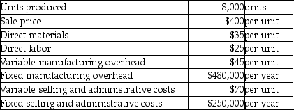Nice Aqua Inc.has provided the following information for the year 2013.   - What is the unit product cost using variable costing?