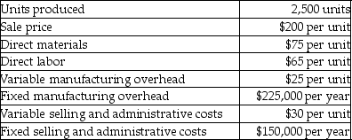 Zot-Ice Corp.has provided the following data for the current year. Calculate the unit product cost using absorption costing and variable costing.