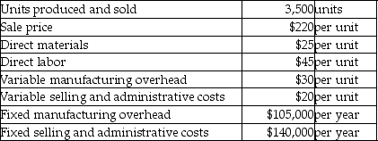 Isphase Inc.has provided the following financial data for 2014:    There are no beginning inventories.Prepare an income statement for the year using the traditional format.