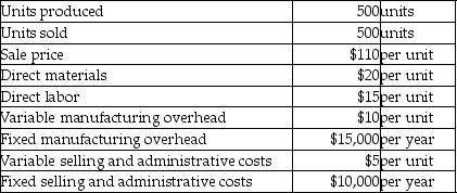 <strong>Kaycom Inc.reports the following information: What is the amount of unit product cost that will be considered for external reporting purposes?</strong> A)$45 B)$65 C)$85 D)$75