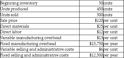 <strong>Groovelex Inc.has collected the following data for the current year: The beginning inventory costs $3,750 under absorption costing and $2,500 under variable costing. What is the operating income using absorption costing?</strong> A)$3,950 B)$2,500 C)$4,750 D)$3,750