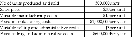 Paradiso Company manufactures dolls that are sold to various distributors.The company produces at full capacity for six months each year to meet peak demand; the manufacturing facility operates at 80% of capacity for the other six months of the year.The company has provided the following data for the year:   Paradiso receives an offer to produce 5,000 dolls for a special event.This is a one-time opportunity during a period when the company has excess capacity.What is the minimum selling price the company should accept for the order?