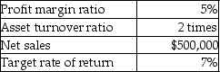 Carey Inc.provides the following information: Calculate the return on investment (ROI).