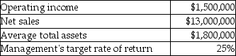 Kurtz Logistics provides the following information:   - What is the company's residual income (RI)?