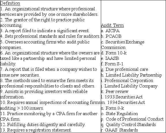 The following are definitions of terms that are listed on the right.Match the definition with its associated term.Each term can be used once,more than once or not at all.
