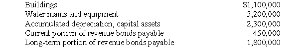 (Computation of net investment in capital assets) The following information is taken from the financial statements of Corwin Water District 2,an Enterprise Fund.The revenue bonds were issued to construct water mains.Based on these data,compute the amount that the Fund should report on its statement of net position,as net investment in capital assets.