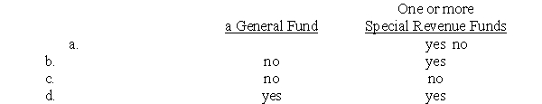 A local government always will have