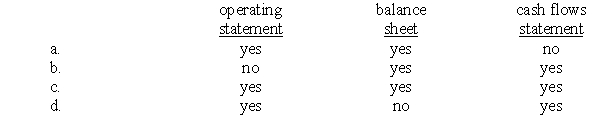 Which of the following financial statements normally are prepared for a Special Revenue Fund?