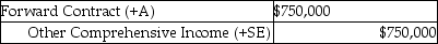 <strong>Barnes Company entered into a forward contract during the current year to hedge the risk of a material supply cost increase.Based on the current market,at year-end the present value of the estimated amount they will have to pay in ten months is $750,000.What entry would be recorded at year-end closing,assuming that no amount was recorded for this contract until this time?</strong> A) B) C) D)