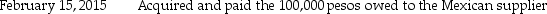 Piel Corporation (a U.S.company)began operations on January 1,2015,when common stock was issued for $250,000.In the first two months of operations,Piel had the following transactions:               The following exchange rates apply:   Required: Complete the summary income statement and balance sheet for the month ended January 31,2015 and February 28,2015,assuming there were no other transactions.  <div style=padding-top: 35px> 