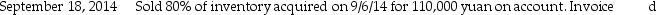  Plymouth Corporation (a U.S.company)began operations on September 1,2014,when the owner borrowed $250,000 to establish the business.Plymouth then had the following import and export transactions with unaffiliated Chinese companies:         The following exchange rates apply:  \begin{array}{ll} \underline{\text { Date }} & \underline{\text { Rate }} \\ \text { September } 6 & \$ 0.1544=1 \text { yuan } \\ \text { September } 18 & \$ 0.1607=1 \text { yuan } \\ \text { September } 30 & \$ 0.1591=1 \text { yuan } \\ \text { October } 5 & \$ 0.1578=1 \text { yuan } \\ \text { October } 18 & \$ 0.1593=1 \text { yuan } \end{array}  Required: 1.What were Sales in the September month-end income statement? 2.What was the COGS associated with these sales? 3.What is the Accounts Receivable balance in the balance sheet at September 30,2014? 4.What is the Inventory balance in the balance sheet at September 30,2014? 5.What is the Exchange gain or loss that will be reported for the month of September?<div style=padding-top: 35px>  
