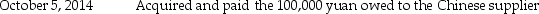  Plymouth Corporation (a U.S.company)began operations on September 1,2014,when the owner borrowed $250,000 to establish the business.Plymouth then had the following import and export transactions with unaffiliated Chinese companies:         The following exchange rates apply:  \begin{array}{ll} \underline{\text { Date }} & \underline{\text { Rate }} \\ \text { September } 6 & \$ 0.1544=1 \text { yuan } \\ \text { September } 18 & \$ 0.1607=1 \text { yuan } \\ \text { September } 30 & \$ 0.1591=1 \text { yuan } \\ \text { October } 5 & \$ 0.1578=1 \text { yuan } \\ \text { October } 18 & \$ 0.1593=1 \text { yuan } \end{array}  Required: 1.What were Sales in the September month-end income statement? 2.What was the COGS associated with these sales? 3.What is the Accounts Receivable balance in the balance sheet at September 30,2014? 4.What is the Inventory balance in the balance sheet at September 30,2014? 5.What is the Exchange gain or loss that will be reported for the month of September?<div style=padding-top: 35px>  