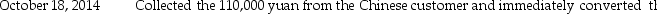  Plymouth Corporation (a U.S.company)began operations on September 1,2014,when the owner borrowed $250,000 to establish the business.Plymouth then had the following import and export transactions with unaffiliated Chinese companies:         The following exchange rates apply:  \begin{array}{ll} \underline{\text { Date }} & \underline{\text { Rate }} \\ \text { September } 6 & \$ 0.1544=1 \text { yuan } \\ \text { September } 18 & \$ 0.1607=1 \text { yuan } \\ \text { September } 30 & \$ 0.1591=1 \text { yuan } \\ \text { October } 5 & \$ 0.1578=1 \text { yuan } \\ \text { October } 18 & \$ 0.1593=1 \text { yuan } \end{array}  Required: 1.What were Sales in the September month-end income statement? 2.What was the COGS associated with these sales? 3.What is the Accounts Receivable balance in the balance sheet at September 30,2014? 4.What is the Inventory balance in the balance sheet at September 30,2014? 5.What is the Exchange gain or loss that will be reported for the month of September?<div style=padding-top: 35px>  
