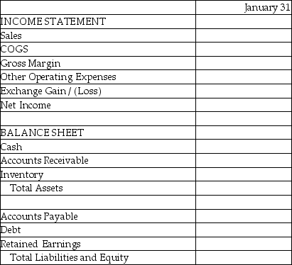  Meric Corporation (a U.S.company)began operations on January 1,2014,when the owner borrowed $150,000 to start the company.In the first month of operations,Meric had the following transactions:      \text { January } 10,2014\quad \text { Paid } \$ 3,000 \text { in other operating expenses }   \text { Janury 23,2014 \quad Acquired and paid half of the Brazlian real owed to the Brazilian supplier }  January 28,2014  \quad   Collected half of the 32,000 pounds from the customer in Great Britain and immediately converted them into U.S, dollars The following exchange rates apply:  \begin{array}{lll} \underline{\text { Date}}&\underline{\text { Rate}}&\underline{\text { Rate }} \\ \text { January 3 } & \$ .6260=1 \text { real } & \$ 1.5950=1 \text { pound } \\ \text { January 8 } & \$ .6230=1 \text { real } & \$ 1.5760=1 \text { pound } \\ \text { January 10 } & \$ .6210=1 \text { real } & \$ 1.5880=1 \text { pound } \\ \text { January 23 } & \$ .6250=1 \mathrm{real} & \$ 1.5610=1 \text { pound } \\ \text { January 28 } & \$ .6330=1 \mathrm{real} & \$ 1.5570=1 \text { pound } \\ \text { January 31 } & \$ .6180=1 \mathrm{real} & \$ 1.5720=1 \text { pound } \end{array}  Required: Complete the summary income statement and balance sheet for the month ended January 31,2014 assuming there were no other transactions.  <div style=padding-top: 35px>  