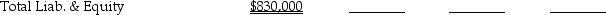 Partridge Corporation purchased an 80% interest in Sandy Corporation for $840,000 on January 1,2014.Sandy's balance sheet book values and accompanying fair values on this date are shown below. Required: Complete the push-down columns of Sandy Corporation's restructured balance sheet using entity theory and parent company theory.