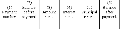 FIGURE 8.1 Basic Design of a Loan Repayment Schedule Use the design shown in Figure 8.1 to construct a complete repayment schedule including the totaling of the Amount Paid, Interest Paid, and Principal Repaid columns for the following loan. On April 22, Tim borrowed $2900.00 from Keewatin Credit Union at 6.5% per annum calculated on the daily balance. He gave the Credit Union four cheques for $535.00 dated the 15th of each of the next four months starting May 15 and a cheque dated October 15 for the remaining balance to cover payment of interest and repayment of principal.