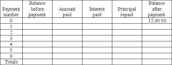 You borrowed the amount indicated in the Balance after payment column of the following schedule from your friendly credit union. You agreed to repay the loan in monthly payments equal to of the original loan, including interest due and principal. Interest is charged at a rate of 12.2% per annum computed on the monthly balance. Required: Complete the repayment schedule (this includes totalling of the Payment, Interest paid and Principal repaid columns to check the accuracy of your work). a) What is the loan balance after the third payment? b) What is the total amount needed to repay the loan?