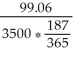 Number of days = 16 + 31 + 31 + 28 + 31 + 30 + 20 = 187 r =   =   = 5.5244%