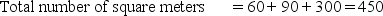 Price per square meter = = 278.2222222