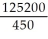 Price per square meter = = 278.2222222