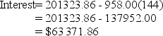 FV<sub>n</sub> = 958.00   = 958.00(210.1501631) = 201 323.86  
