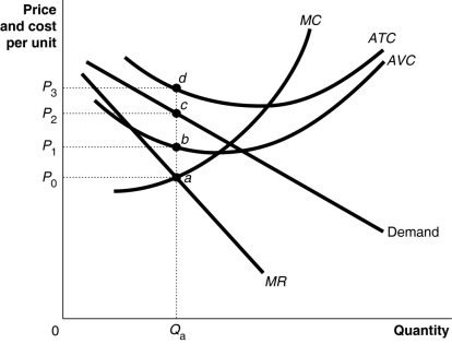 Figure 13-12 shows short-run cost and demand curves for a monopolistically competitive firm in the market for designer watches. -Refer to Figure 13-12.If the diagram represents a typical firm in the designer watch market,what is likely to happen in the long run?