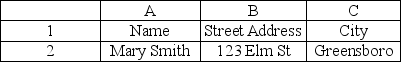 <strong>If you use the Text to Columns wizard to separate the Name Column in the table below into First Name and Last name columns, what would happen if you separated the names at the space between first name and last name without making any other changes to the table? </strong> A)Excel would add a new column to accommodate last names. B)The two new columns would be created in a new worksheet. C)Excel would return an error message. D)The new last name column would overwrite the data in the street address column.