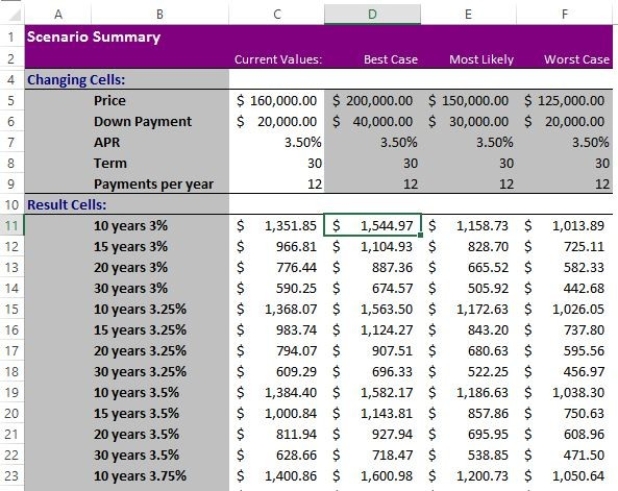 <strong>What is this an example of? </strong> A)Solver Report B)Scenario Summary Report C)Goal Seek Report D)Multi-value Data Table