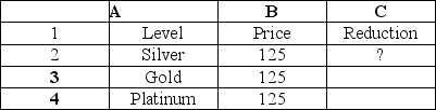 <strong>Which function calculates the Reduction in C2 to be filled through the rest of the reduction column if silver members have a 5% discount, gold 10% and Platinum have 20%? </strong> A)=IF(A2=Silver,B2*0.05,IF(A2=Gold,B2*0.1,B2*0.2)) B)=IF(A2=Silver,B2*0.1,B2*0.2) C)=IF(A2=Silver B2*0.05,OR(A2=Gold,B2*0.1,OR(B2*0.2)) D)==IF(A2=Silver,B2*0.05,IF(A2=Gold,Platinum=B2*0.1,B2*0.2)))