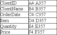 <strong>You need to know how many clients you have in a dataset with these fields in these ranges.Criteria are in A363:F365. Which function would accomplish this task?</strong> A)DCOUNT(A6:F357,A3,A363:F365) B)DCOUNT(A6:F357,A365:F363:G365) C)DMIN(A6:F357,G365,A363:F365) D)DMAX(A6:F357,G365,A363:F365)