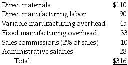 <strong>Puritan Apparels is a clothing retailer. Unit costs associated with one of its products, Product AHF 130, are as follows: What are the direct variable manufacturing costs per unit associated with Product AHF 130?</strong> A) $288 B) $200 C) $245 D) $255