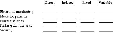 Butler Hospital wants to estimate the cost for each patient stay. It is a general health care facility offering only basic services and not specialized services such as organ transplants. Required: a.Classify each of the following costs as either direct or indirect with respect to each patient. b.Classify each of the following costs as either fixed or variable with respect to hospital costs per day.