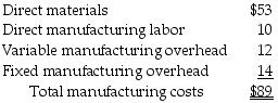 <strong>Ridez Manufacturing currently produces 4,000 bicycles per month. The following per unit data apply for sales to regular customers: The plant has capacity for 6,000 bicycles and is considering expanding production to 5,000 bicycles. What is the per unit cost of producing 5,000 bicycles?</strong> A) $91.80 per unit B) $111.25 per unit C) $69.80 per unit D) $86.20 per unit